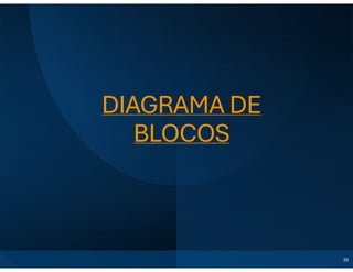 DIAGRAMA DE
BLOCOS
39
 