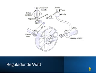 Regulador de Watt
 
