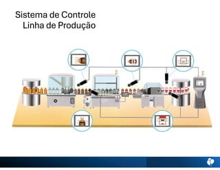 Sistema de Controle
Linha de Produção
 