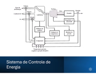 Sistema de Controle de
Energia
 