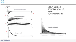 CC
Prof. José Batista
 