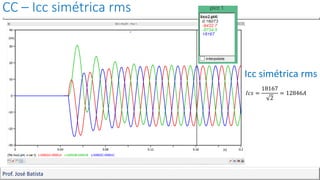 CC – Icc simétrica rms
Prof. José Batista
Icc simétrica rms
𝐼𝑐𝑠 =
18167
2
= 12846𝐴
 