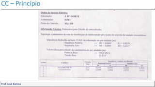 CC – Princípio
Prof. José Batista
 