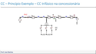 CC – Princípio Exemplo – CC trifásico na concessionária
Prof. José Batista
 