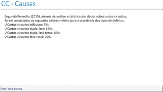 CC - Causas
Prof. José Batista
Segundo Benedito (2015), através de análise estatística dos dados sobre curtos-circuitos,
foram constatados os seguintes valores médios para a ocorrência dos tipos de defeitos:
✓Curtos-circuitos trifásicos: 5%;
✓Curtos-circuitos dupla-fase: 15%;
✓Curtos-circuitos dupla-fase-terra: 10%;
✓Curtos-circuitos fase-terra: 70%.
 