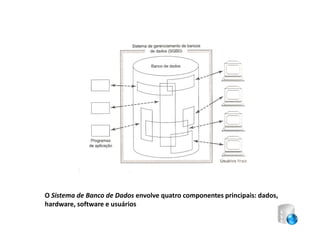 O Sistema de Banco de Dados envolve quatro componentes principais: dados,
hardware, software e usuários
 