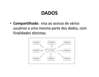 DADOS
• Compartilhado: visa ao acesso de vários
  usuários a uma mesma parte dos dados, com
  finalidades distintas.
 