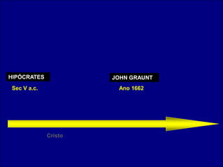 HIPÓCRATES            JOHN GRAUNT
Sec V a.c.             Ano 1662




             Cristo



                         Profa Dra Liliane - UFPA
 