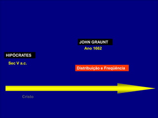 JOHN GRAUNT
                   Ano 1662
HIPÓCRATES
Sec V a.c.
                Distribuição e Freqüência




       Cristo



                     Profa Dra Liliane - UFPA
 