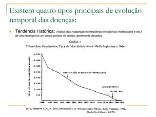 Existem quatro tipos principais de evolução
temporal das doenças:
   Tendência Histórica:         Análise das mudanças na freqüência (incidência, mortalidade e etc.)
    de uma doença por um longo período de tempo, geralmente décadas.




                                                          Profa Dra Liliane - UFPA
 