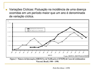    Variações Cíclicas: Flutuação na incidência de uma doença
    ocorridas em um período maior que um ano é denominada
    de variação cíclica.




                                    Profa Dra Liliane - UFPA
 