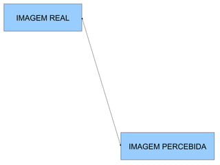 MEMÓRIAMEMÓRI
IMAGEM PERCEBIDA
IMAGEM REAL
 