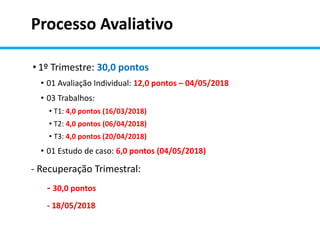 Processo Avaliativo
• 1º Trimestre: 30,0 pontos
• 01 Avaliação Individual: 12,0 pontos – 04/05/2018
• 03 Trabalhos:
• T1: 4,0 pontos (16/03/2018)
• T2: 4,0 pontos (06/04/2018)
• T3: 4,0 pontos (20/04/2018)
• 01 Estudo de caso: 6,0 pontos (04/05/2018)
- Recuperação Trimestral:
- 30,0 pontos
- 18/05/2018
 