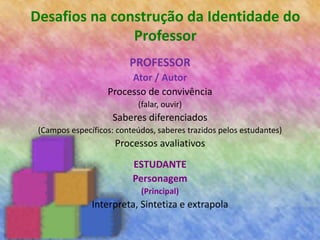 Desafios na construção da Identidade do
Professor
PROFESSOR
Ator / Autor
Processo de convivência
(falar, ouvir)
Saberes diferenciados
(Campos específicos: conteúdos, saberes trazidos pelos estudantes)
Processos avaliativos
ESTUDANTE
Personagem
(Principal)
Interpreta, Sintetiza e extrapola
 