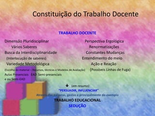 Constituição do Trabalho Docente
TRABALHO DOCENTE
Dimensão Pluridisciplinar Perspectiva Ergológica
Vários Saberes Renormatizações
Busca da Interdisciplinaridade Constantes Mudanças
(Interlocução de saberes) Entendimento do meio
Variedade Metodológica Ação e Reação
(Escolha do material – Recursos, técnicas e Modelos de Avaliação) (Possíveis Linhas de Fuga)
Aulas Presenciais EAD Semi-presenciais
e ou Semi-EAD
 (em resumo)
“PERSUADIR, INFLUENCIAR”
Através das palavras, gestos e principalmente do exemplo
TRABALHO EDUCACIONAL
SEDUÇÃO
 