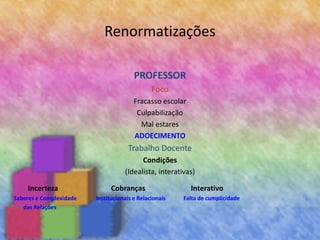 Renormatizações
PROFESSOR
Foco
Fracasso escolar
Culpabilização
Mal estares
ADOECIMENTO
Trabalho Docente
Condições
(Idealista, interativas)
Incerteza Cobranças Interativo
Saberes e Complexidade Institucionais e Relacionais Falta de cumplicidade
das Relações
 