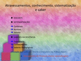 Atravessamentos, conhecimento, sistematização
e saber
 DOCENTE
 SISTEMATIZAÇÃO:
 Conteúdo
 Normas
 Valores
 SABERES DA DOCÊNCIA:
 Experiência
 Conhecimento
 Saberes Pedagógicos
Interação dos saberes - Teoria (conteúdo) e da Prática (fazer)
Aula garantia do Processo ensino-aprendizagem.
 