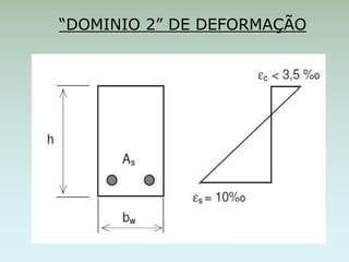 “DOMINIO 2” DE DEFORMAÇÃO
 