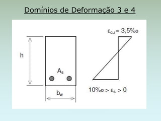 Domínios de Deformação 3 e 4
 