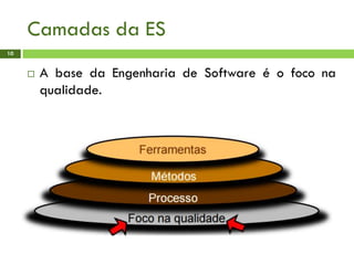 Camadas da ES
10
 A base da Engenharia de Software é o foco na
qualidade.
 