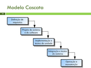 Modelo Cascata
18
 