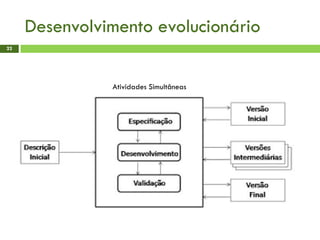 Desenvolvimento evolucionário
22
Atividades Simultâneas
 