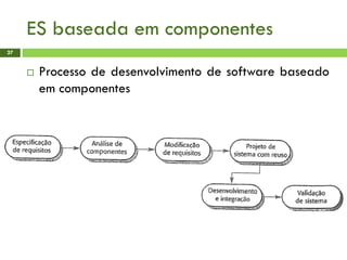 ES baseada em componentes
27
 Processo de desenvolvimento de software baseado
em componentes
 