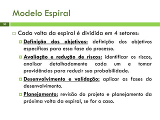 Modelo Espiral
30
 Cada volta da espiral é dividida em 4 setores:
 Definição dos objetivos: definição dos objetivos
específicos para essa fase do processo.
 Avaliação e redução de riscos: identificar os riscos,
analisar detalhadamente cada um e tomar
providências para reduzir sua probabilidade.
 Desenvolvimento e validação: aplicar as fases do
desenvolvimento.
 Planejamento: revisão do projeto e planejamento da
próxima volta da espiral, se for o caso.
 