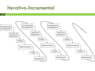 Iterativo-Incremental
33
 