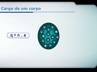 Carga de um corpo 
- 
+ 
+ 
+ 
- 
- 
- 
- 
- 
- 
- 
- 
- 
- 
 