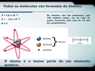 Todas as moléculas são formadas de átomos. 
E = - 1,6 x 10 -16 
O átomo é a menor parte de um elemento 
químico. 
Os átomos são tão pequenos, que 
100 milhões deles, um ao lado do 
outro, formarão uma reta de 10 mm 
de comprimento. 
P = 1,6 x 10 -16 
N = 0 
 