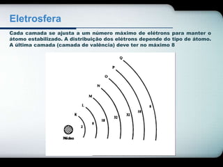Eletrosfera 
Cada camada se ajusta a um número máximo de elétrons para manter o 
átomo estabilizado. A distribuição dos elétrons depende do tipo de átomo. 
A última camada (camada de valência) deve ter no máximo 8 
 