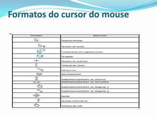 Formatos do cursor do mouse

 