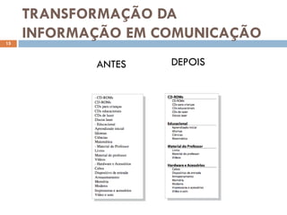 TRANSFORMAÇÃO DA
15
     INFORMAÇÃO EM COMUNICAÇÃO
            ANTES   DEPOIS
 