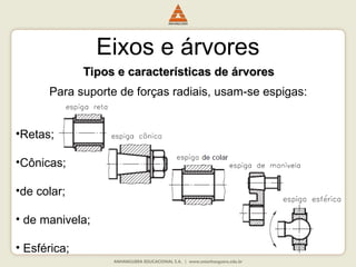 Eixos e árvores
Tipos e características de árvores
Tipos e características de árvores
Para suporte de forças radiais, usam-se espigas:
•Retas;
•Cônicas;
•de colar;
• de manivela;
• Esférica;
 