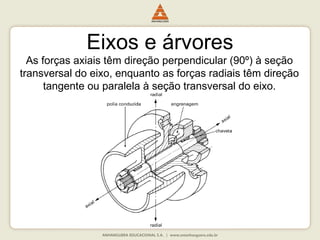 Eixos e árvores
As forças axiais têm direção perpendicular (90º) à seção
transversal do eixo, enquanto as forças radiais têm direção
tangente ou paralela à seção transversal do eixo.
 
