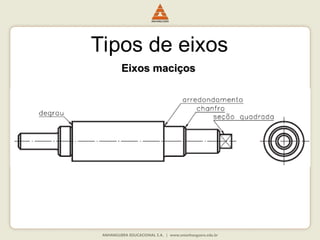 Tipos de eixos
Eixos maciços
Eixos maciços
 