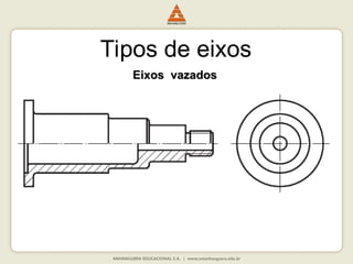 Tipos de eixos
Eixos vazados
Eixos vazados
 