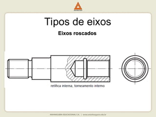 Tipos de eixos
Eixos roscados
Eixos roscados
 
