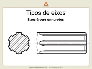 Tipos de eixos
Eixos-árvore ranhurados
Eixos-árvore ranhurados
 