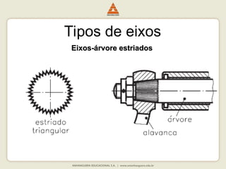 Tipos de eixos
Eixos-árvore estriados
Eixos-árvore estriados
 