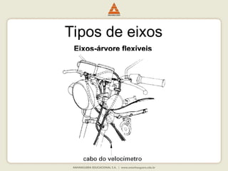 Tipos de eixos
Eixos-árvore flexíveis
Eixos-árvore flexíveis
 