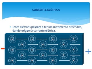 +
-
 Estes elétrons passam a ter um movimento ordenado,
dando origem à corrente elétrica.
CORRENTE ELÉTRICA
 