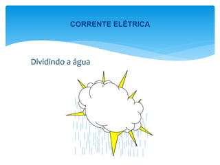 Dividindo a água
CORRENTE ELÉTRICA
 