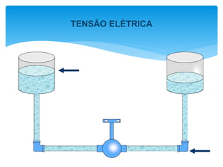 TENSÃO ELÉTRICA
 