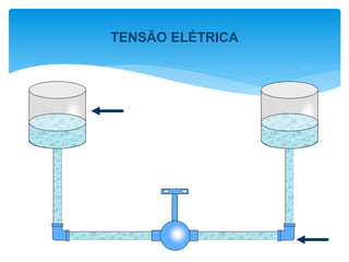 TENSÃO ELÉTRICA
 