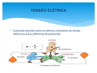  À pressão exercida sobre os elétrons, chamamos de tensão
elétrica ou d.d.p. (diferença de potencial).
TENSÃO ELÉTRICA
 