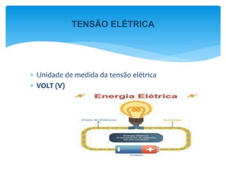  Unidade de medida da tensão elétrica
 VOLT (V)
TENSÃO ELÉTRICA
 