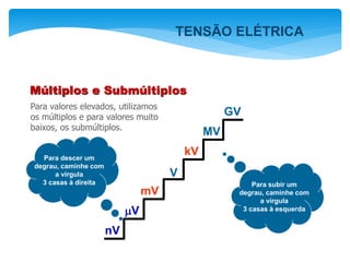 V
kV
MV
GV
nV
V
mV
Múltiplos e Submúltiplos
Para valores elevados, utilizamos
os múltiplos e para valores muito
baixos, os submúltiplos.
Para descer um
degrau, caminhe com
a vírgula
3 casas à direita Para subir um
degrau, caminhe com
a vírgula
3 casas à esquerda
TENSÃO ELÉTRICA
 