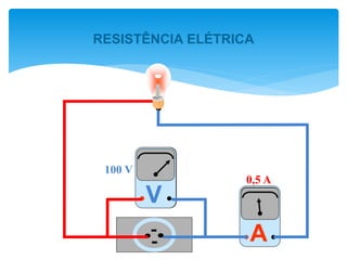 A
100 V
V
V
0,5 A
RESISTÊNCIA ELÉTRICA
 